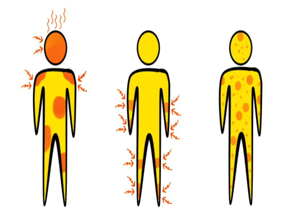 Understanding Thyroid Disorder Symptoms